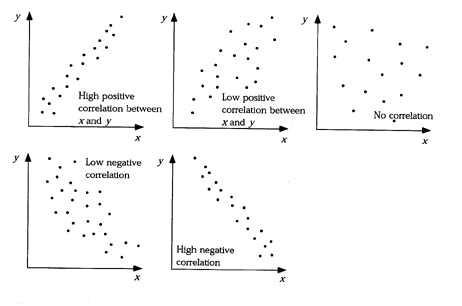 Research Methods: Techniques, figure 1