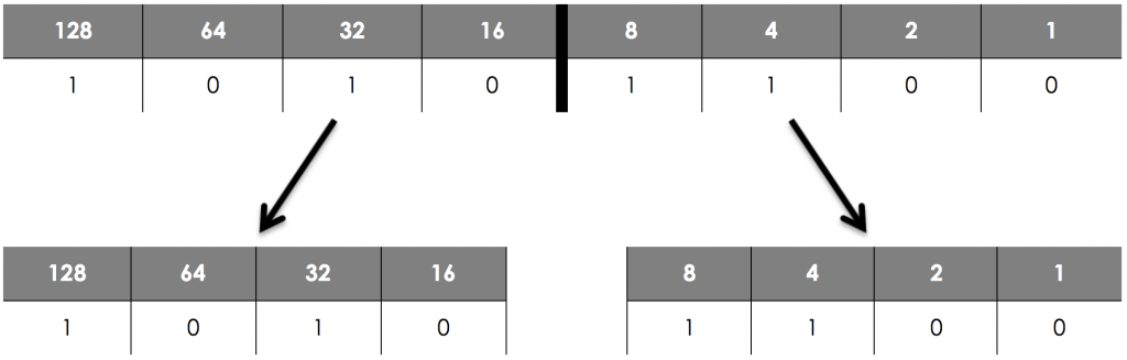 Number Bases - Hexadecimal, figure 1