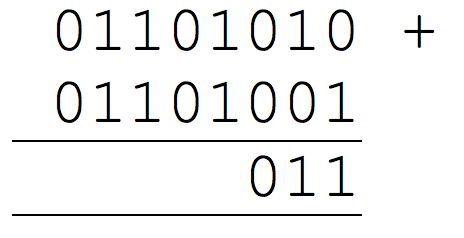 Binary Arithmetic, figure 1
