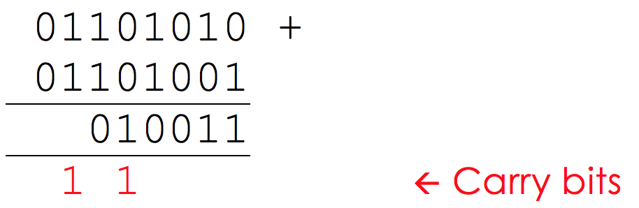 Binary Arithmetic, figure 4