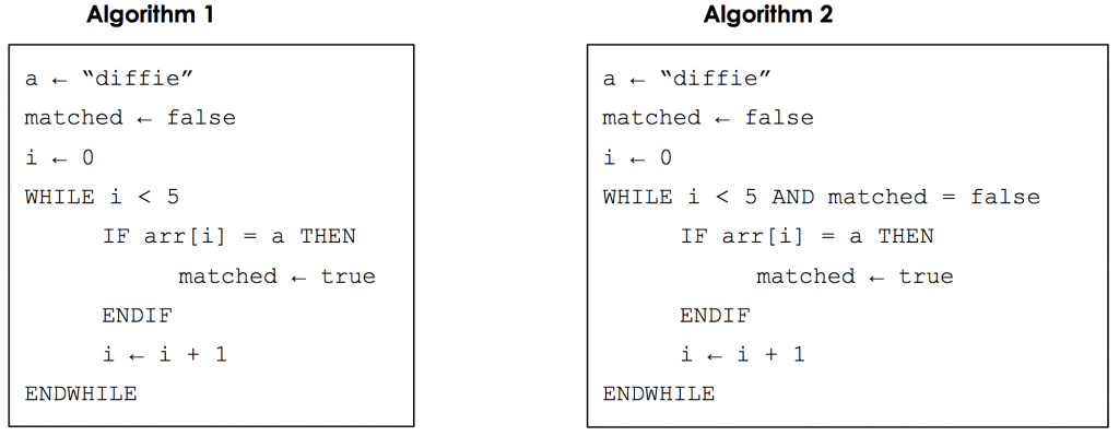 Fundamentals of Algorithms, figure 1