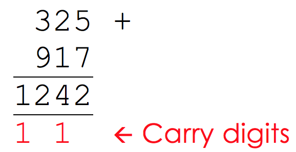 Binary Arithmetic, figure 1