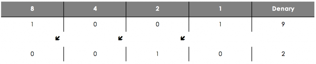 Binary Arithmetic, figure 2