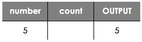 Fundamentals of Algorithms, figure 1