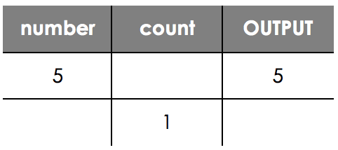 Fundamentals of Algorithms, figure 2