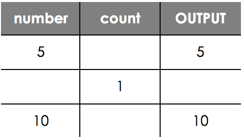 Fundamentals of Algorithms, figure 3