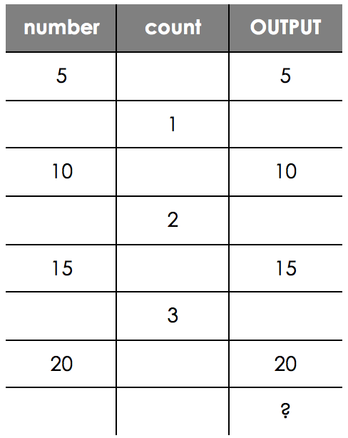 Fundamentals of Algorithms, figure 4