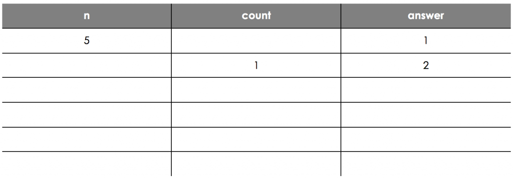 Fundamentals of Algorithms, figure 5