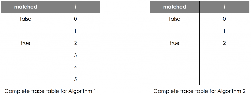 Fundamentals of Algorithms, figure 2