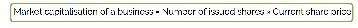 Understanding the Nature and Purpose of Business, figure 1