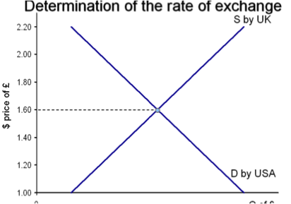 Exchange Rates, figure 1