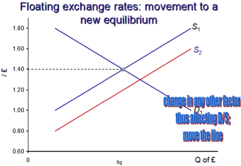 Exchange Rates, figure 2