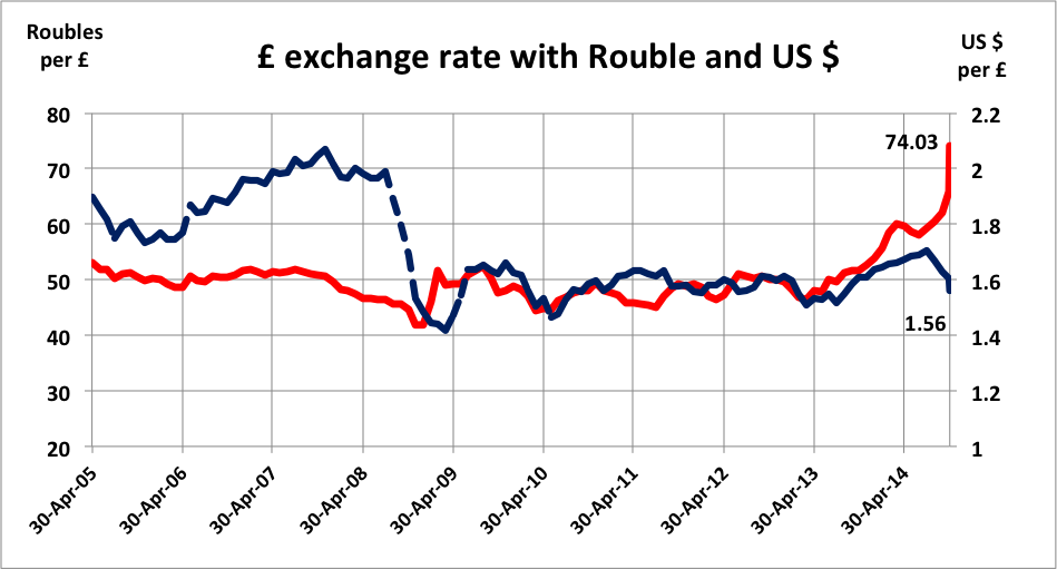 Exchange Rates, figure 1
