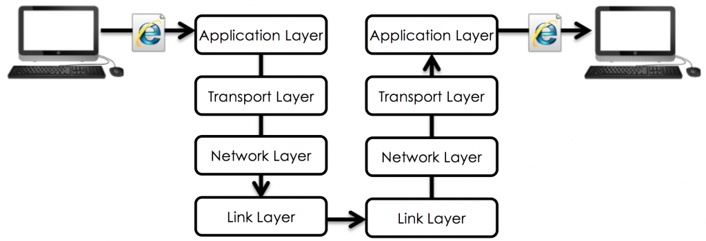 Network Protocols, figure 1