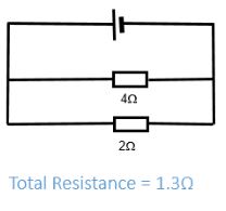 Resistance, figure 4