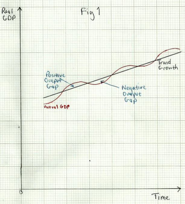 Output Gaps, figure 1