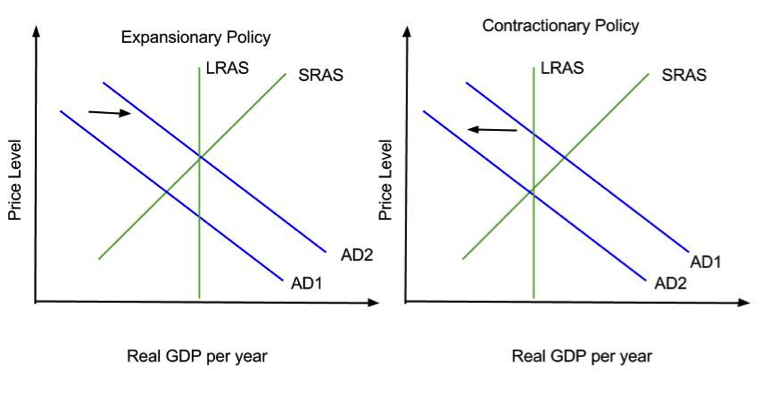 Demand-Side Policies, figure 1