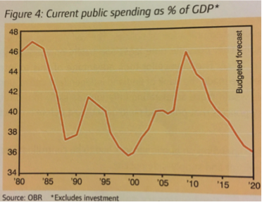 The Impact of Macroeconomic Policies, figure 1