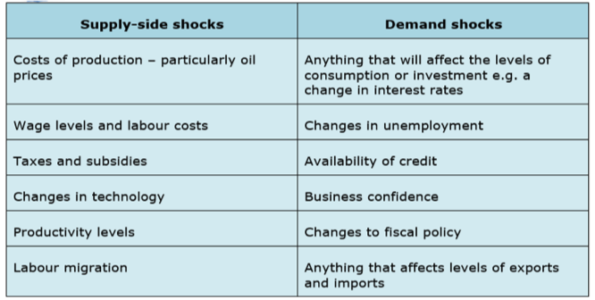 Risks and Uncertainty, figure 2