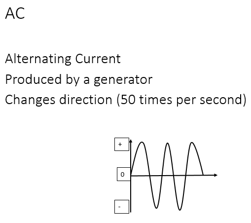 Using Electricity, figure 3