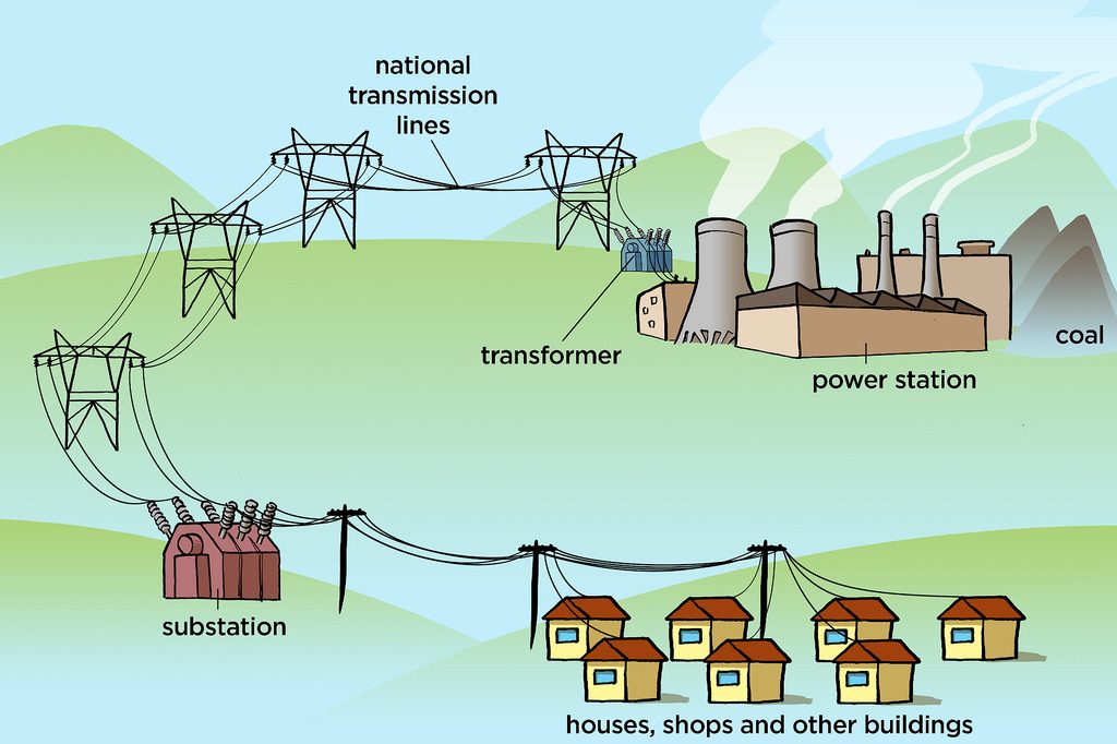 Using Electricity, figure 1