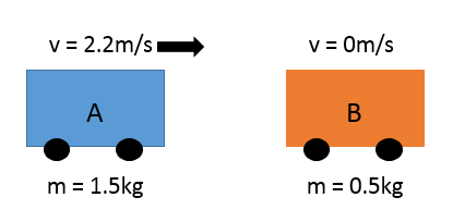 Motion, figure 5