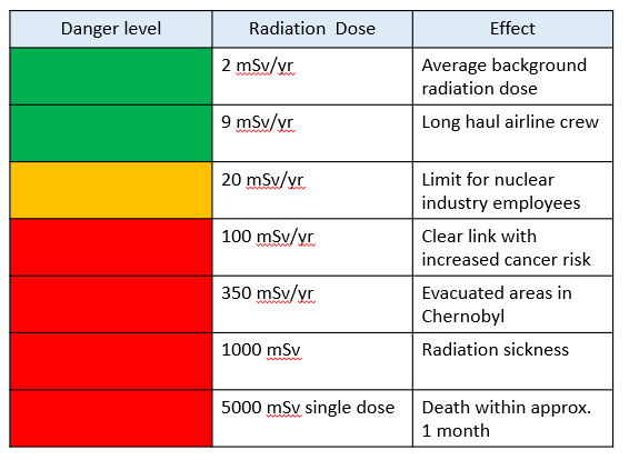 Properties of Radiation, figure 3