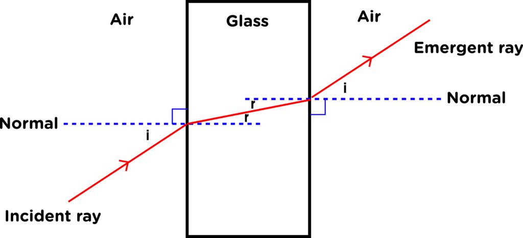 Transverse and Longitudinal Waves, figure 2