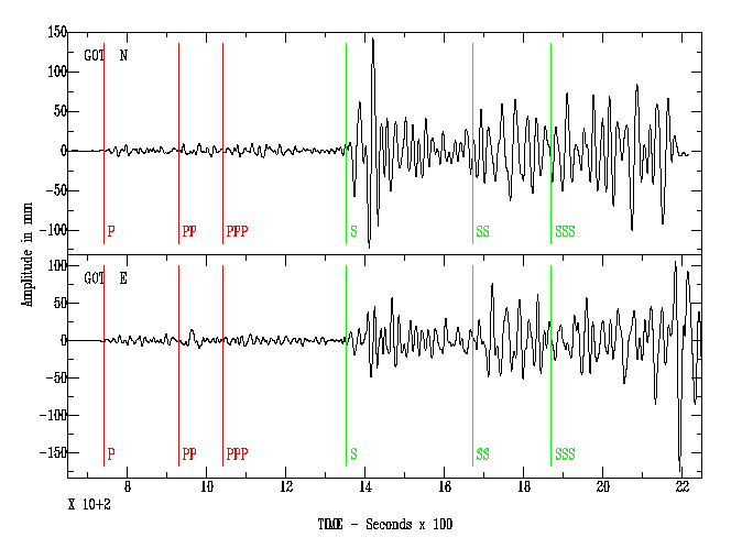 Transverse and Longitudinal Waves, figure 4