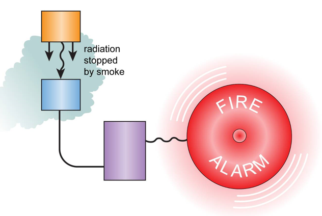 Properties of Radiation – GCSE Physics AQA Revision – Study Rocket