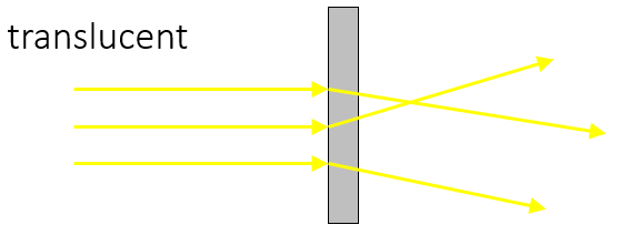 Light, figure 2