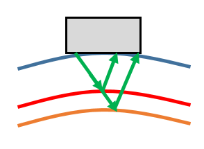 Transverse and Longitudinal Waves, figure 2