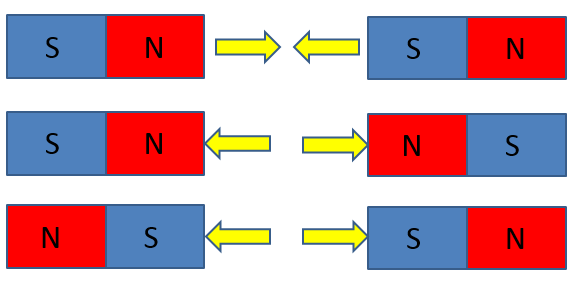 Magnets and Electromagnets, figure 2