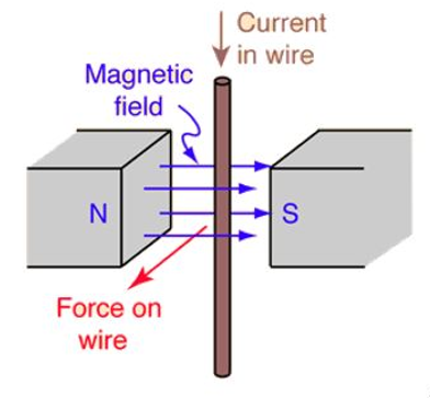 Electromagnetic Effects, figure 1