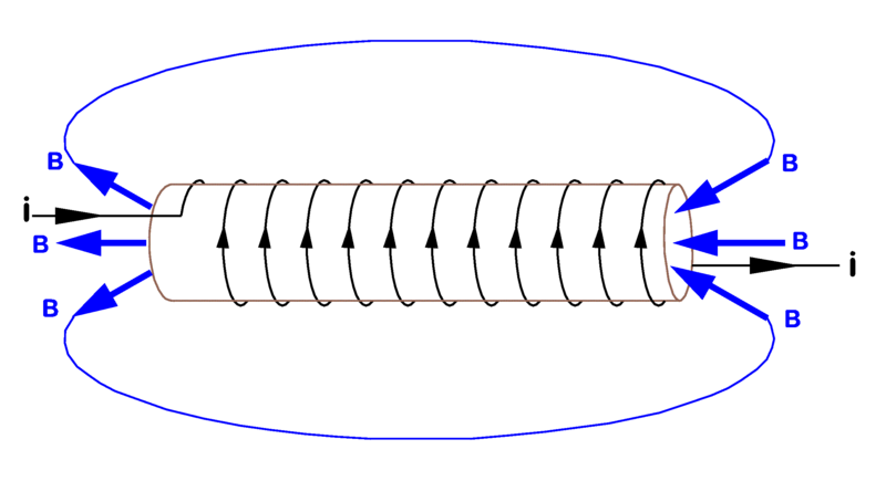 Magnets and Electromagnets, figure 4