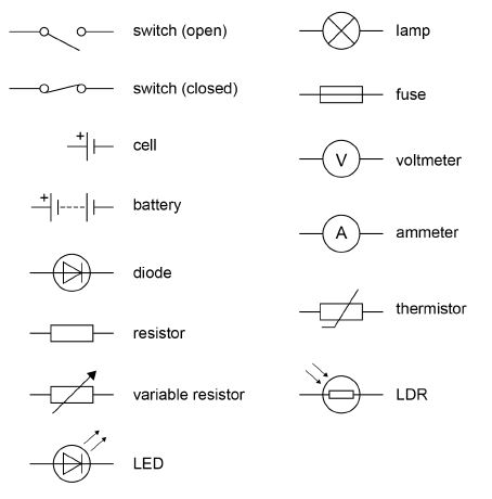 Circuit Diagrams – GCSE Physics (Combined Science) AQA Revision – Study  Rocket