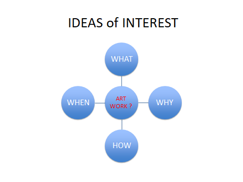 Written Artist Analysis, figure 3