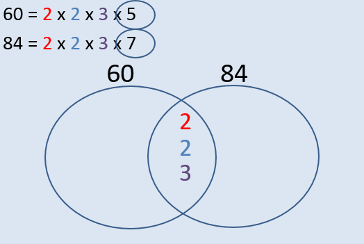 The Number System and Types of Numbers, figure 8