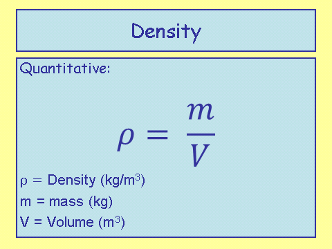 density mass volume calculator