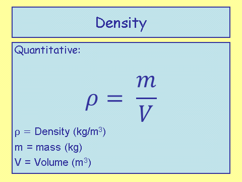 Density GCSE Physics Combined Science AQA Revision Study Rocket Density GCSE Physics Combined Science AQA Revision Study Rocket