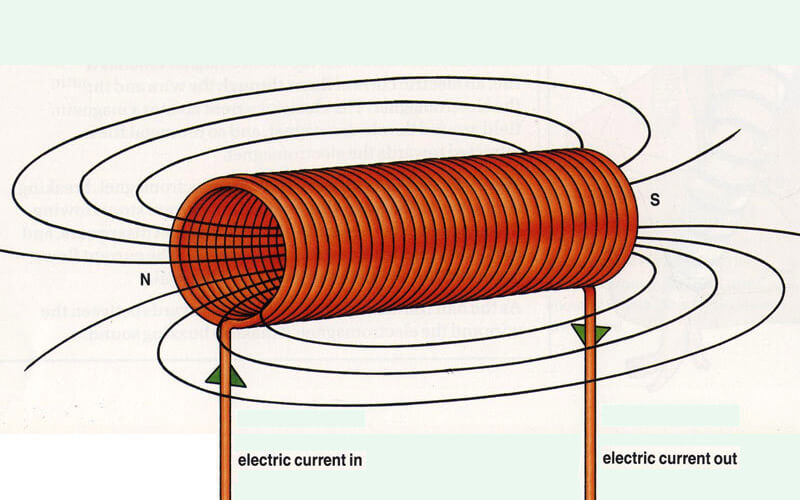 Electromagnetism, figure 1