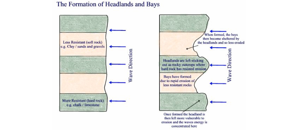 Erosional Landforms, figure 3