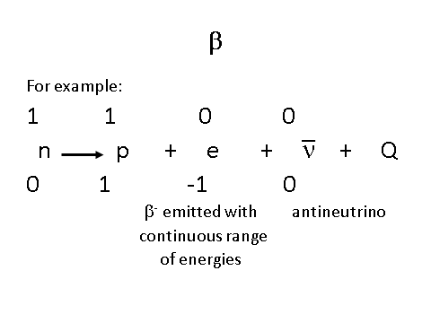 Particles, figure 3