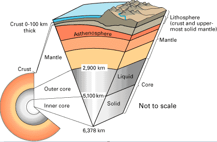 Structure of the Earth – GCSE Geography B Edexcel Revision – Study Rocket