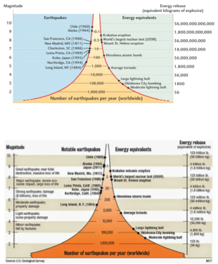 Hazard Profiles, figure 1