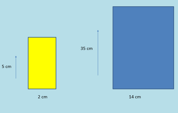 Comparing Measures, figure 3