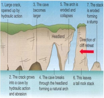 Geology and Coastal Landscapes of Erosion, figure 1
