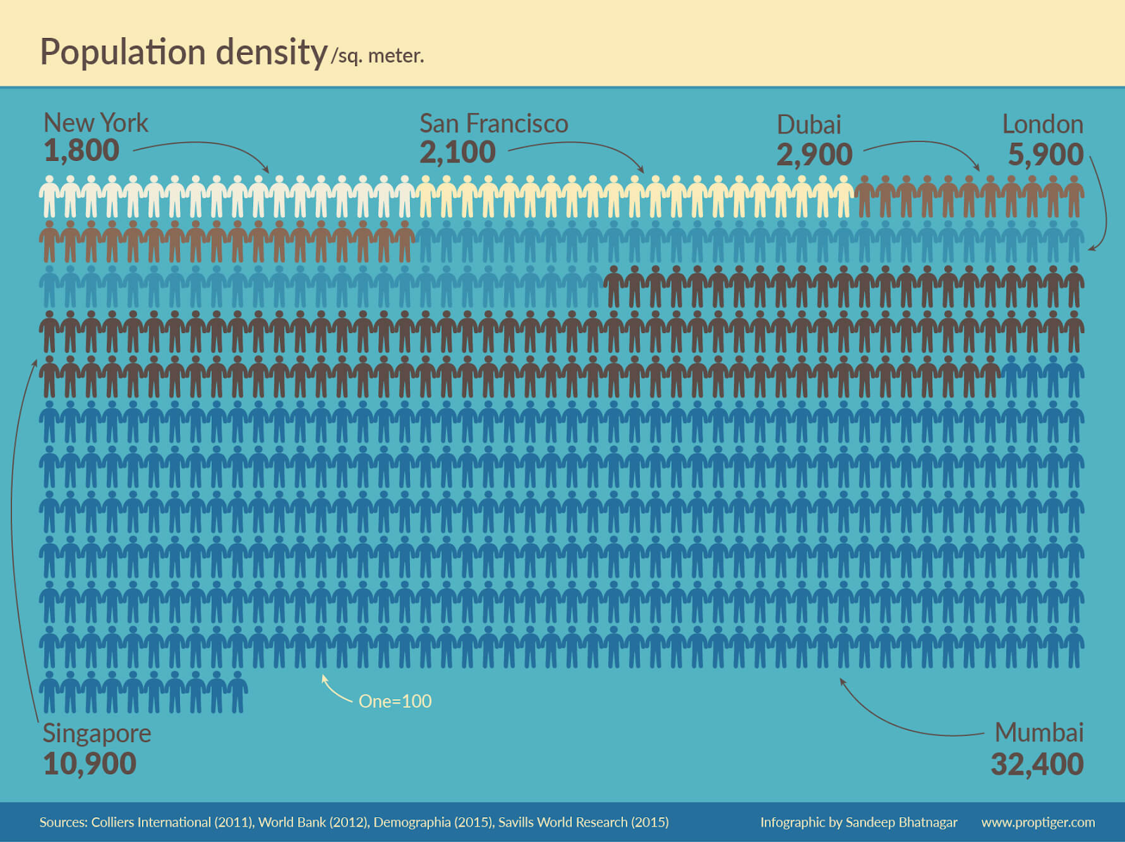 Population in Mumbai GCSE Geography B Edexcel Revision Study Rocket