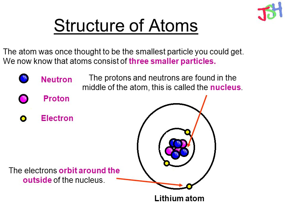 case study questions from structure of atom