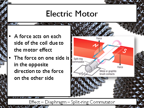 Electric Motors, figure 2
